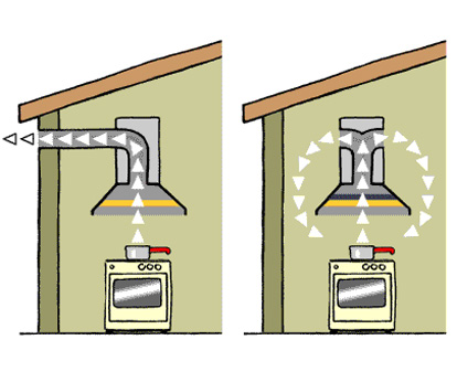Hotte recyclage évacuation