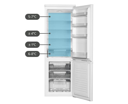 explication froid statique