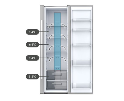 explication froid ventilé